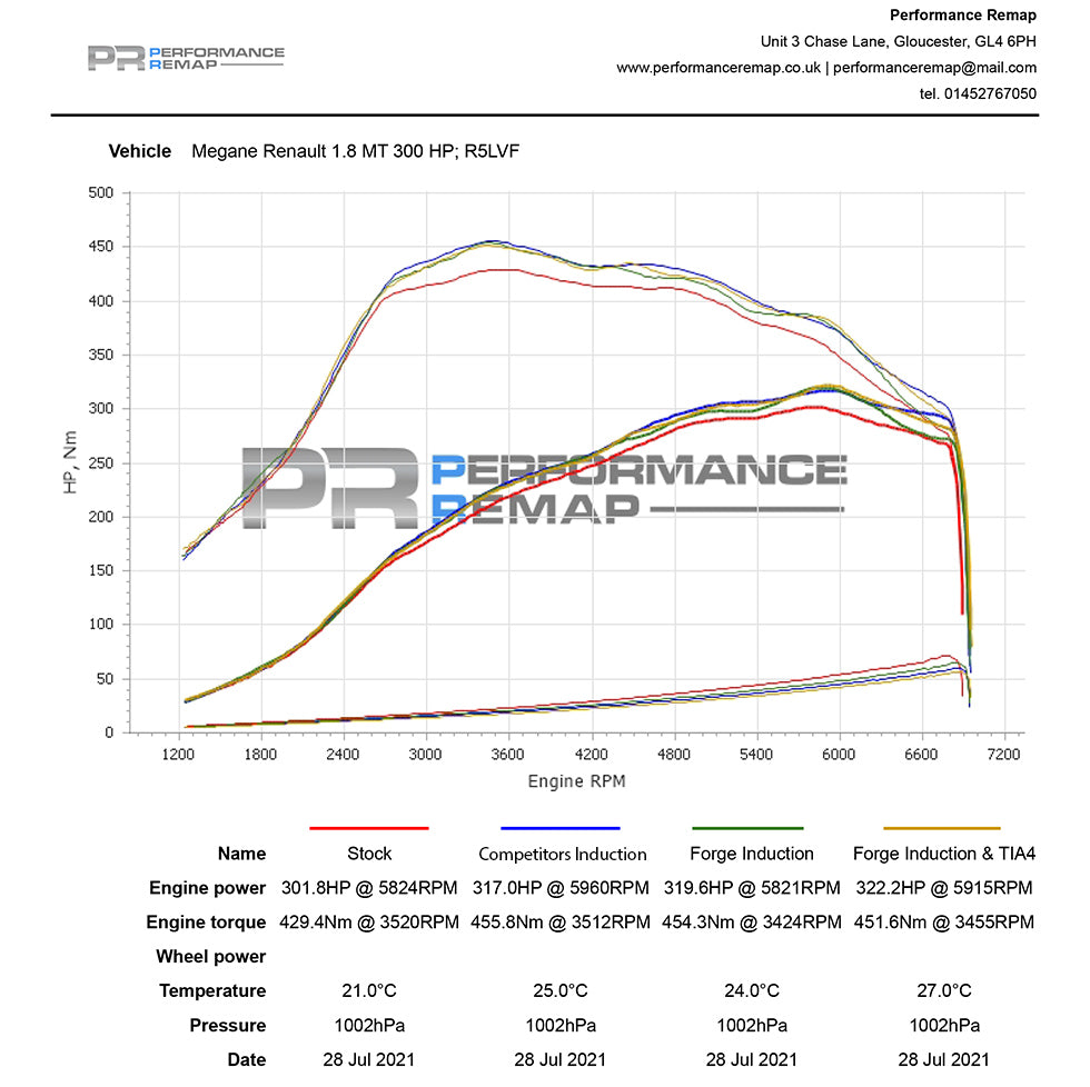 Forge Motorsport Renault Megane RS 280/300 Turbo Inlet Adaptor (FMTIA4) - photo 8