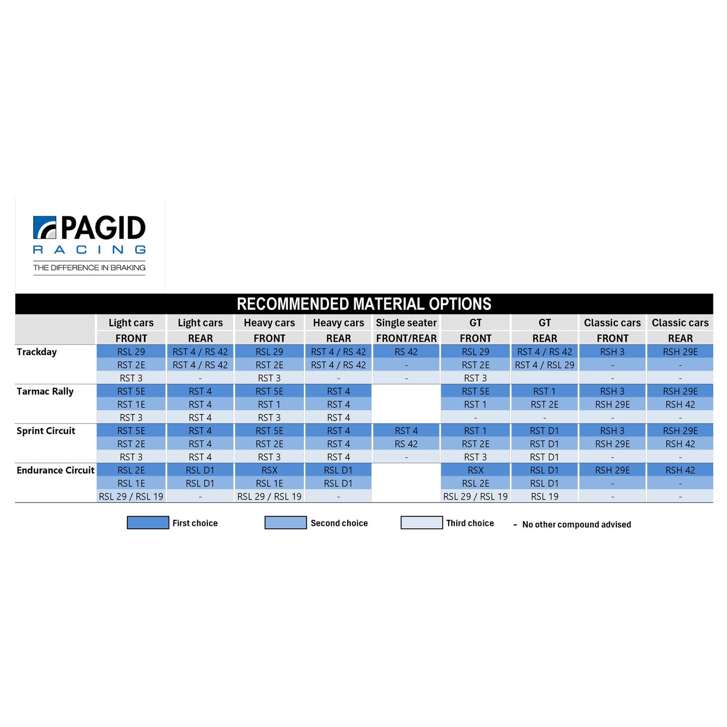 Pagid RSL1 Brake Pads For Nissan GT-R with AP Radi-Cal Front Calipers