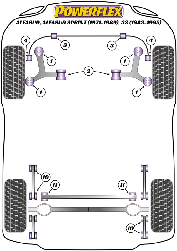 Powerflex diagram for the Alfasud inc Sprint , 33: this part is position 3