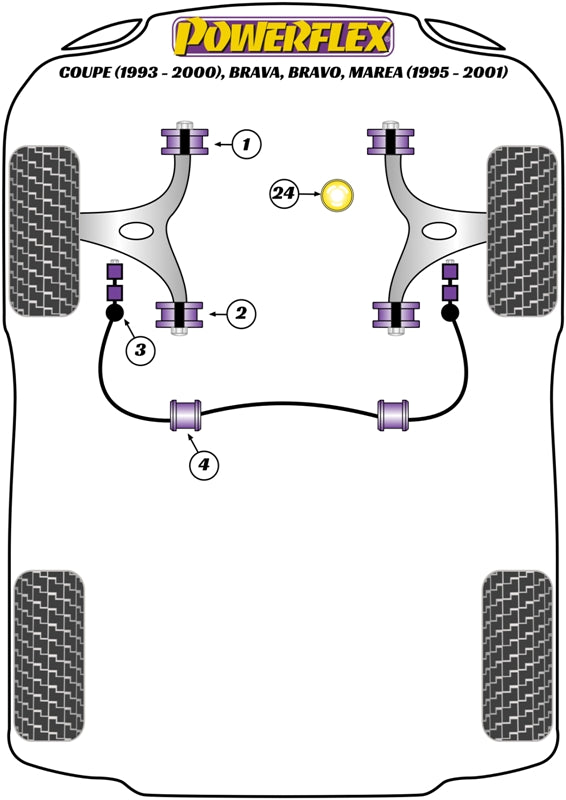 Powerflex diagram for the Coupe , Brava, Bravo, Marea: this part is position 3