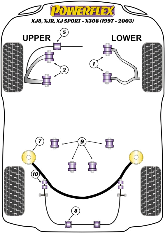 Powerflex diagram for the XJ8, XJR, XJ Sport - X308: this part is position 5