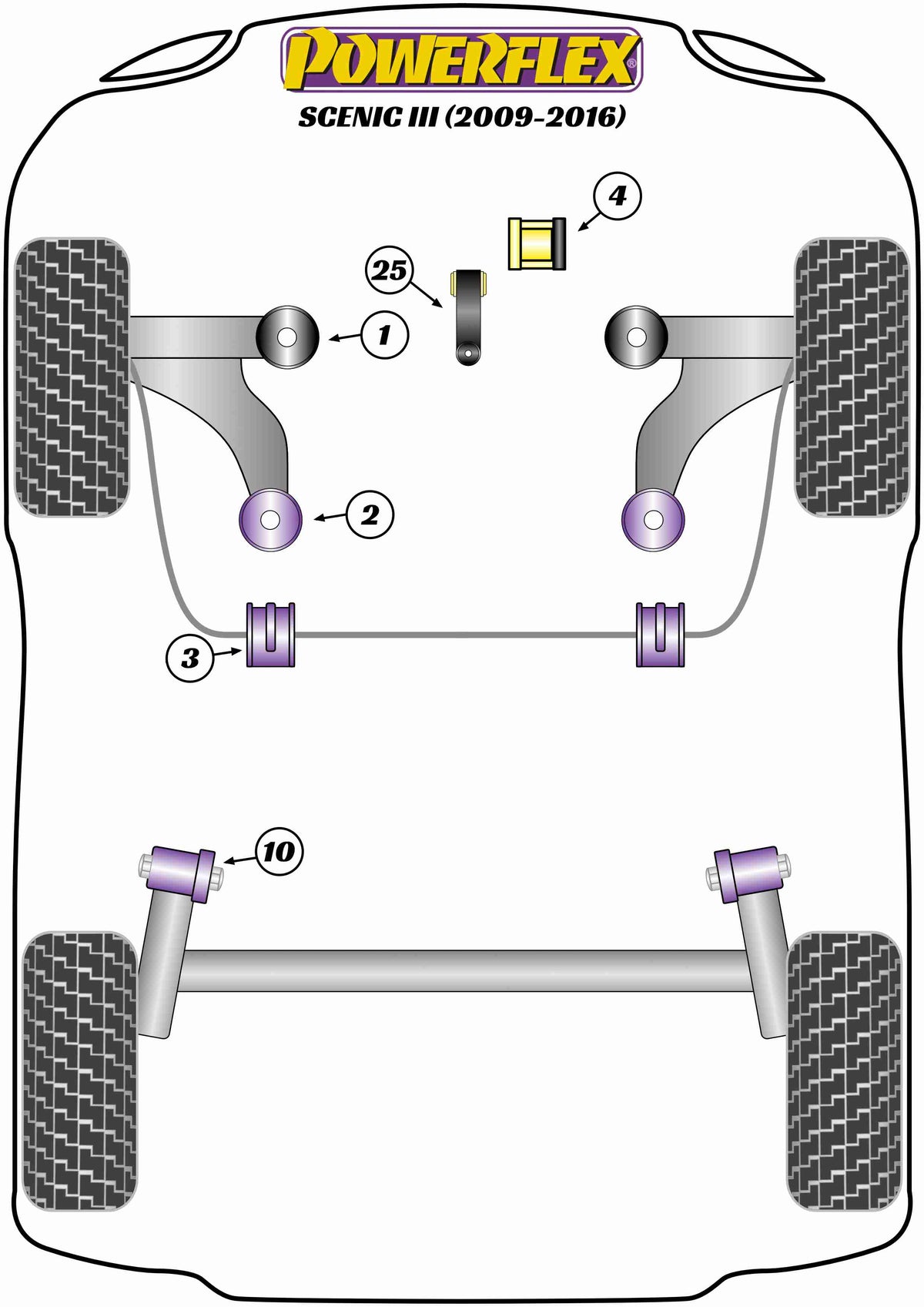 Powerflex diagram for the Scenic III: this part is position 1