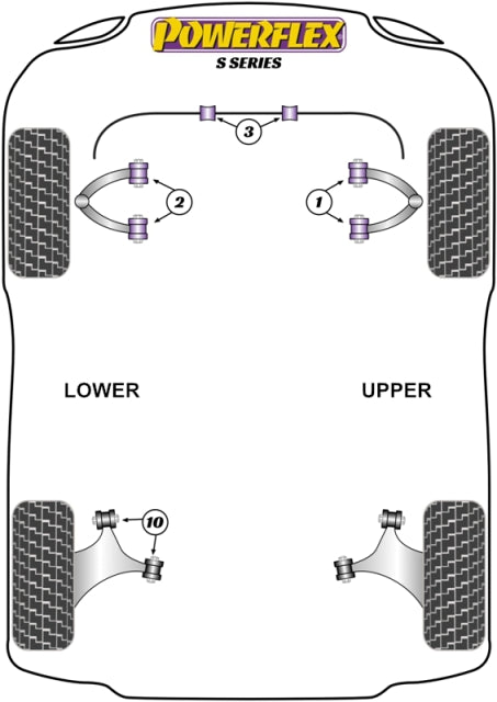 Powerflex diagram for the S Series: this part is position 1