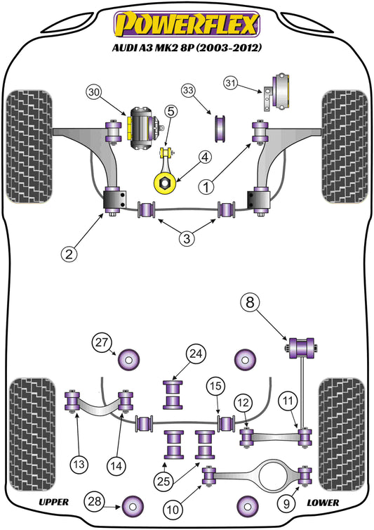 Powerflex diagram for the A3 inc Quattro MK2 8P: this part is position 3