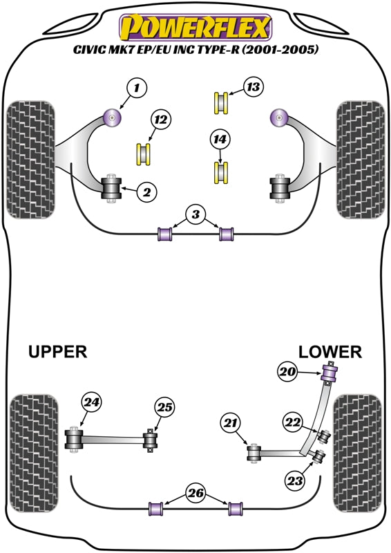 Powerflex diagram for the Civic Mk7 EP/EU inc. Type R: this part is position 22