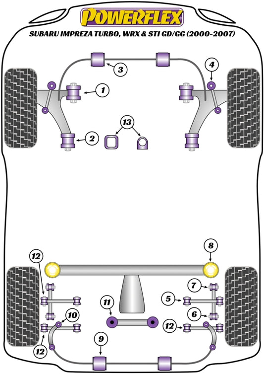 Powerflex diagram for the Impreza Turbo inc. WRX & STi GD,GG: this part is position 9