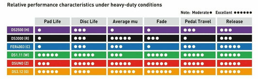 Ferodo DS2500 Rear pads Audi S4, A6, A8