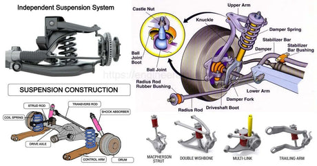 The Benefits of Upgrading Your Car's Suspension: A Guide for Enthusiasts FD Racing