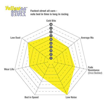 EBC Brakes Pad and Disc Kit (PD13KF156)