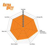 EBC Orangestuff 9000 Series Race Brake Pad Set (DP91644) Image 3