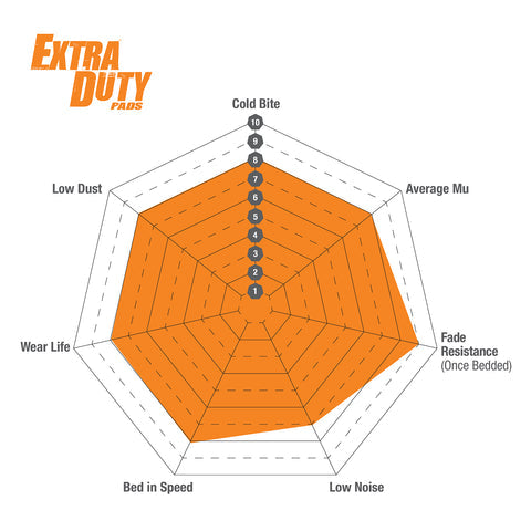 EBC Orangestuff 9000 Series Race Brake Pad Set (DP92057) Image 3