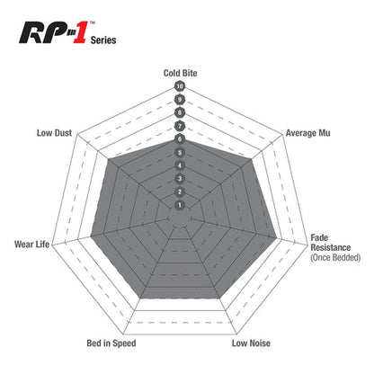 EBC Racing RP-1 Track and Race Brake Pads (DP81858RP1)