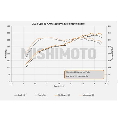 2014-2019 Mercedes-Benz CLA45 AMG Performance Air Intake