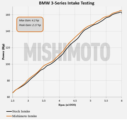 BMW E46 323i/325i/328i Air Intake Kit