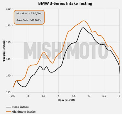 BMW E46 323i/325i/328i Air Intake Kit