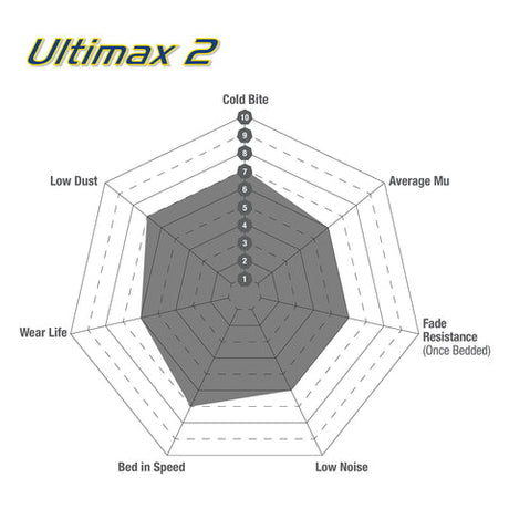 EBC Ultimax OE Replacement Brake Pad Set (DP1644) Image 1