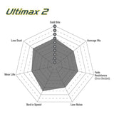 EBC Ultimax OE Replacement Brake Pad Set (DP1610) Image 3