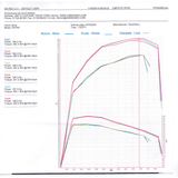 AIRTEC Motorsport 60mm Core Intercooler Upgrade for Astra Mk5 1.9 Diesel Image 4
