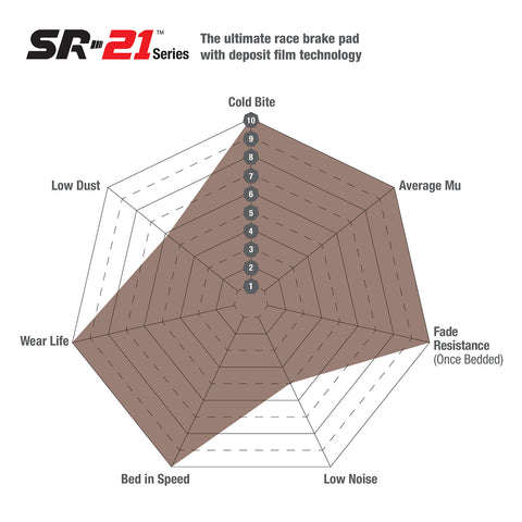 SR21&#8482; Sintered Race Pad (DP81449.19SR21) Image 4