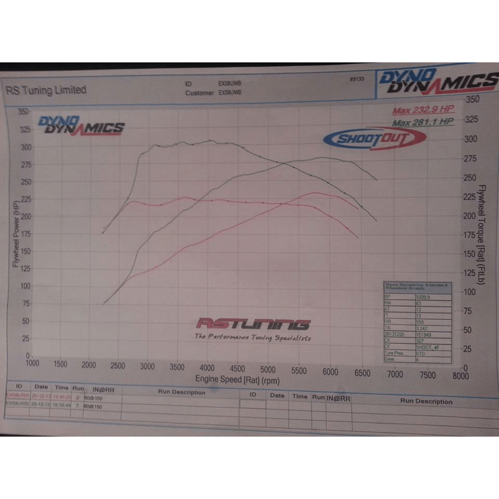AIRTEC Motorsport 95mm Core Intercooler Upgrade with Air-Ram Scoop for Megane 2 225 and R26 Image 6