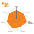 EBC Brakes Pad and Disc Kit (PD05KF243) Image 1
