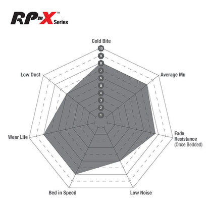 EBC Racing RP-X Track and Race Brake Pads (DP8414RPX) Image 1