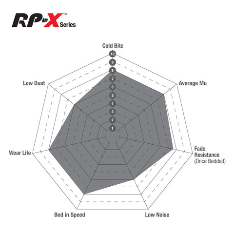 EBC RPX Brake Pads DP82153RPX Rear