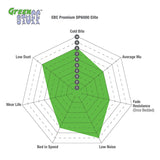 EBC Brakes Pad  and  Disc Kit (PD01KF002) Image 3