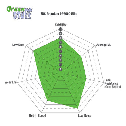 EBC Greenstuff 2000 Series Sport Brake Pad Set (DP22344) Image 3