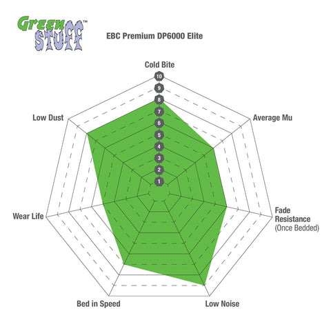 EBC Greenstuff 2000 Series Sport Brake Pad Set (DP21671) Image 3