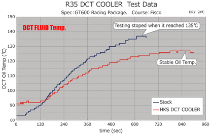 HKS Transmission Cooler For Nissan GT-R R35 2007-2010 - FD Racing