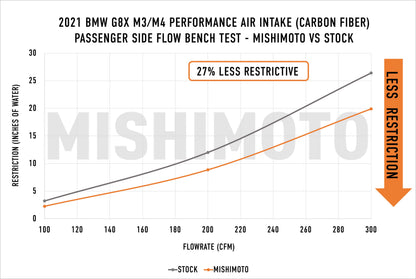 Mishimoto Performance Intake Carbon Fibre BMW M3/M4 G80