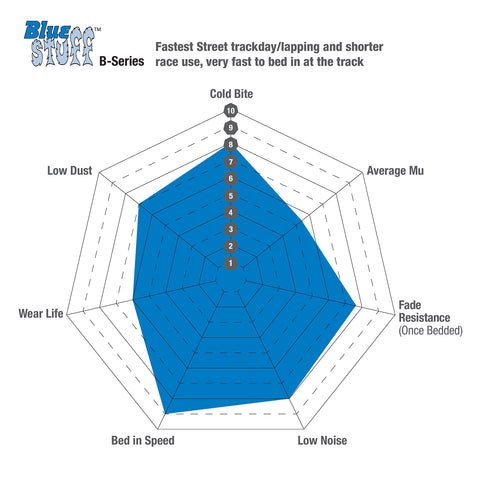 EBC Bluestuff B Super-Street & Trackday Brake Pads (DP51118B) Image 2