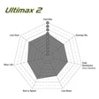 EBC Performance Pack Pad & Line Kit with Yellowstuff Pads (PLK2009) Image 1
