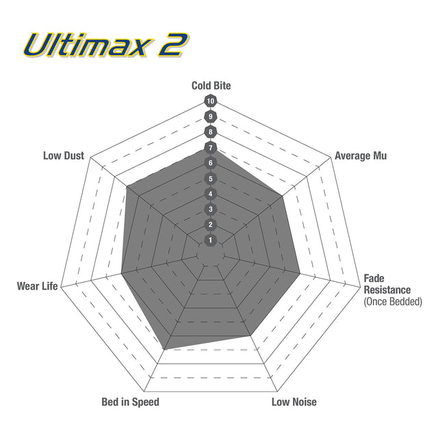 EBC Performance Pack Pad & Line Kit with Yellowstuff Pads (PLK2009) Image 1