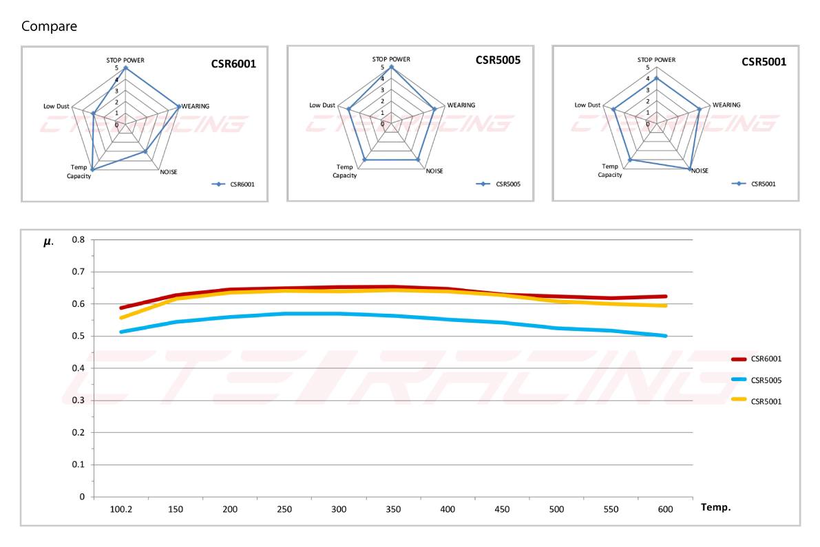 Nissan R35 GTR CTE Ceramic Discs FRONT with Brake Pads - FD Racing