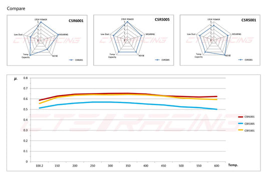 Nissan R35 GTR CTE Ceramic Discs FRONT with Brake Pads - FD Racing