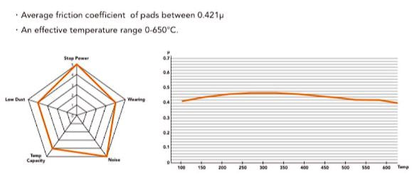 Nissan R35 GTR CTE Ceramic Discs FRONT with Brake Pads - FD Racing