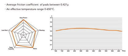 Nissan R35 GTR CTE Ceramic Discs FRONT with Brake Pads - FD Racing