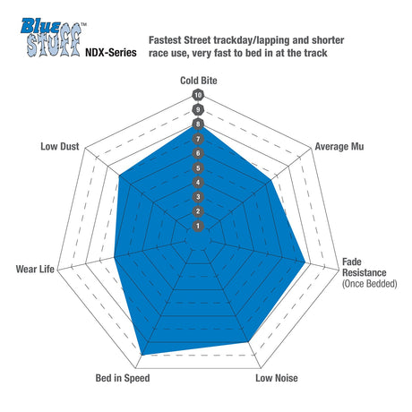 EBC Bluestuff NDX Super-Street & Trackday Brake Pads (DP52516NDX) Image 1
