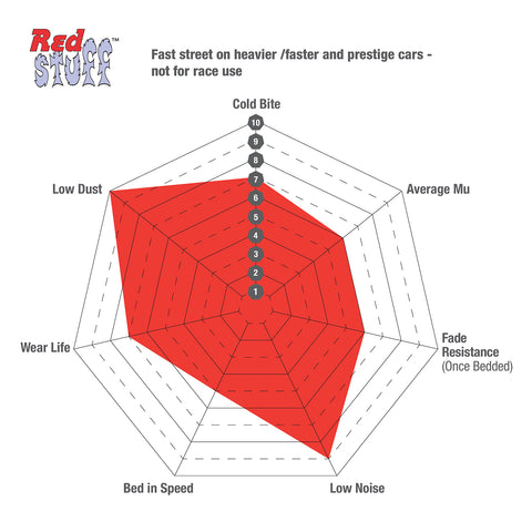 EBC Brakes Pad  and  Disc Kit (PD02KR379) Image 1