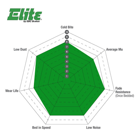 EBC Greenstuff 6000 Series Truck and SUV Brake Pad Set (DP61651) Image 4