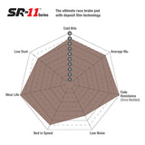EBC SR Series Race Pads DP8042.17SR11 Front Image 3