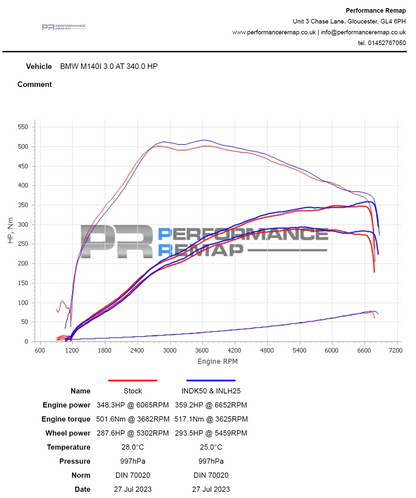 Forge Motorsport Carbon Induction Kit for BMW B58 (M140i, M240i, M340i, M440i) (FMINDK50) - photo 7