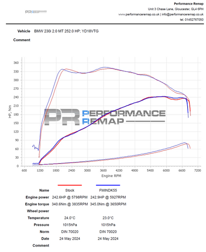 Forge Motorsport Induction Kit for BMW B46/B48 (120i, 125i, 220i, 230i, 320i, 330i, 420i, 430i) (FMINDK55) - photo 16
