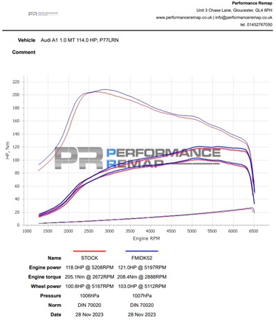 Forge Motorsport Induction Kit for VAG 1.0 TSI Late 2021, 2022- (FMINDK52) - photo 9