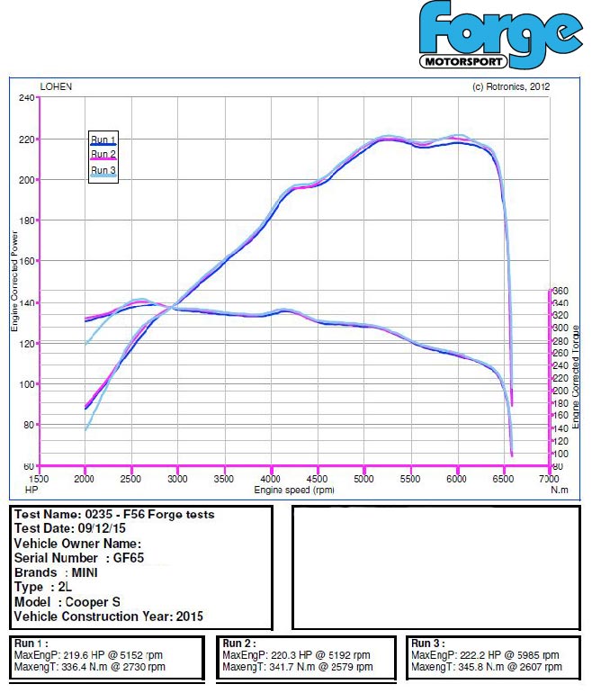 Forge Motorsport Uprated Intercooler for Mini F54 Clubman Cooper S 2.0 Turbo Petrol B48 (FMINTMF56) - photo 5