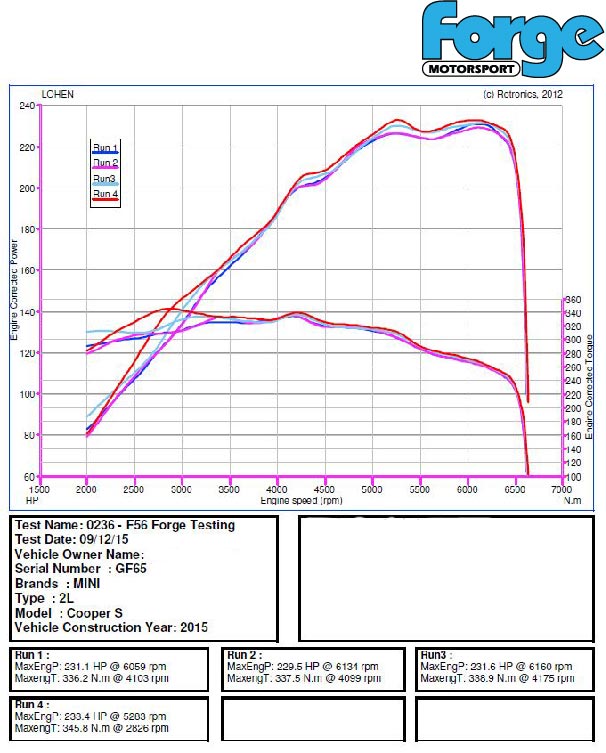 Forge Motorsport Uprated Intercooler for Mini F56/F55 Hatchback Cooper S 2.0 Turbo Petrol B48 (FMINTMF56) - photo 4