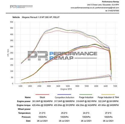 Forge Motorsport Renault Megane RS 280/300 Turbo Inlet Adaptor (FMTIA4) - photo 8
