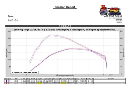 Forge Motorsport Induction Kit (Right Hand Drive) for Suzuki Swift Sport 1.4 Turbo ZC33S (FMINDK29) - photo 15